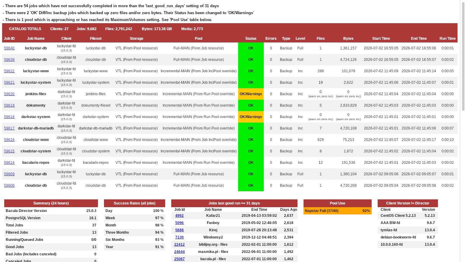 bacula-backup-report-v248